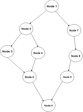 Interpret Static Analysis Assignment.png